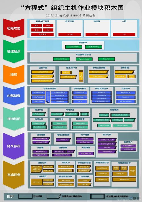 網(wǎng)絡(luò)安全 網(wǎng)絡(luò)數(shù)據(jù)安全的核心與CSDN網(wǎng)絡(luò)技術(shù)開發(fā)的角色